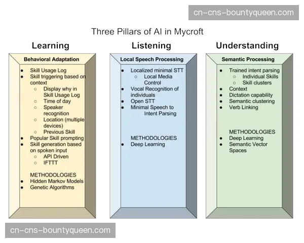 马赛vs里昂一役，Stats Perform AI实时数据系统成功预测三次关键换人时机